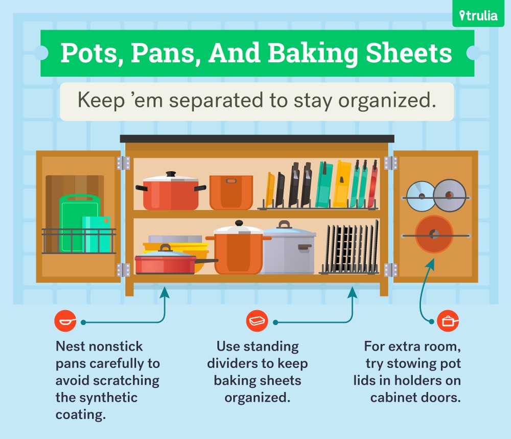 A kitchen with cabinets and drawers that have been organized.